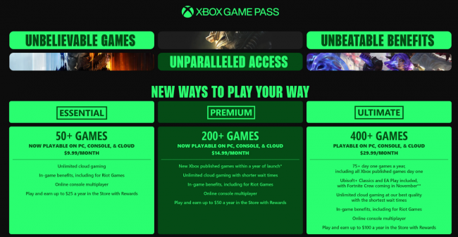 Microsoft, tepkilere rağmen Game Pass fiyat artışı konusunda kararlı duruyor